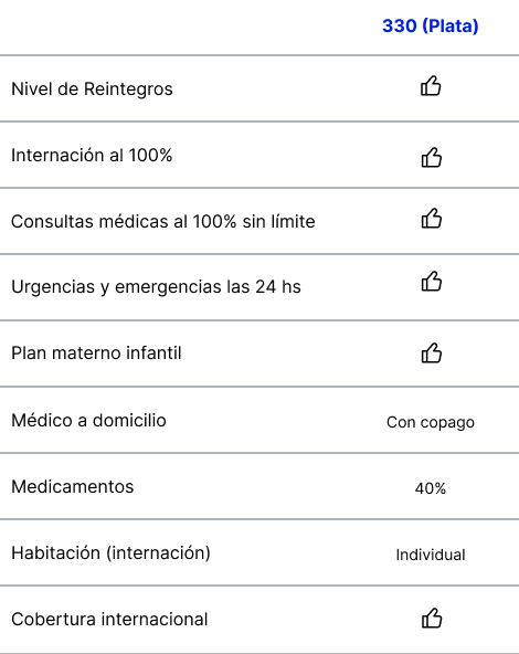 tabla-planes (2)