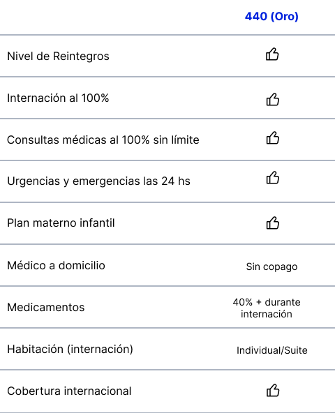 tabla-planes (3)