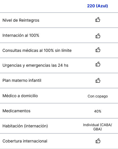 tabla-planes