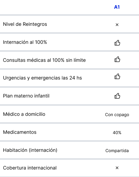 tabla-planes (1)