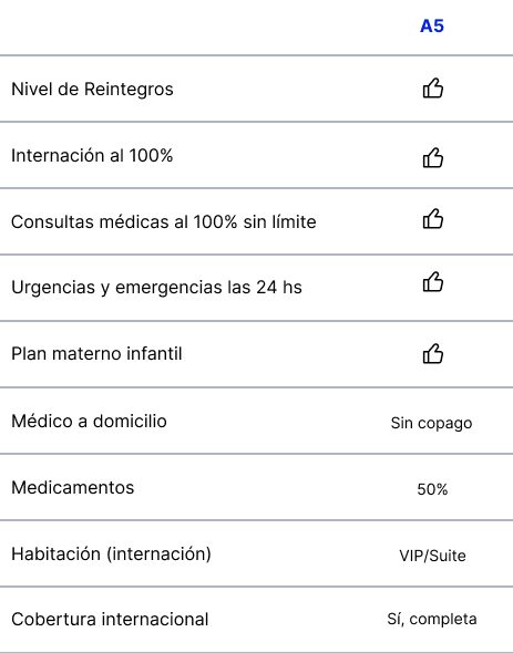 tabla-planes (5)